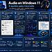 Audio en Windows 11 - Infografía sobre cómo mejorar el audio en Windows 11 con 6 ajustes: mejoras de audio, panel de sonido clásico, formato de salida, ecualizador, controladores y audio espacial.
